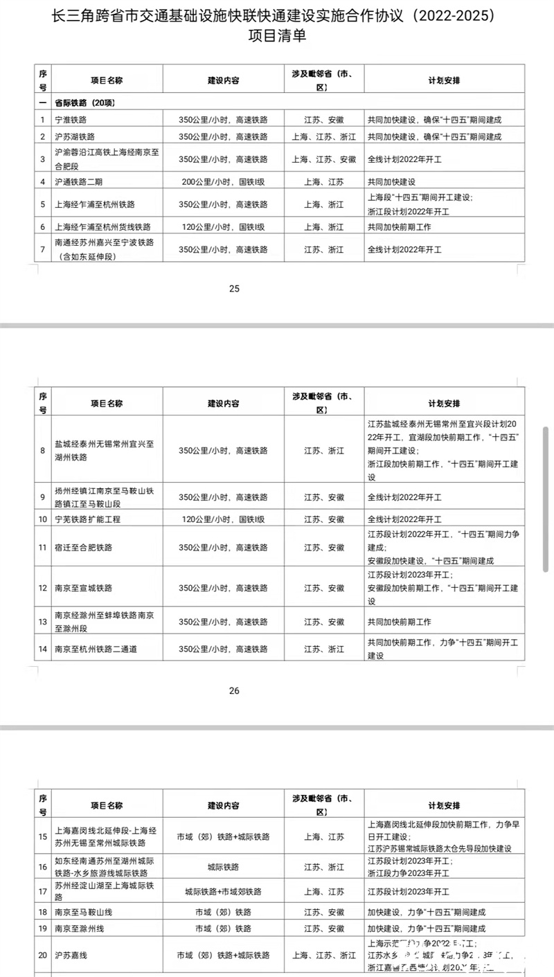 长三角将建一条铁路，里程超长，投资超高，百姓也越来越期待