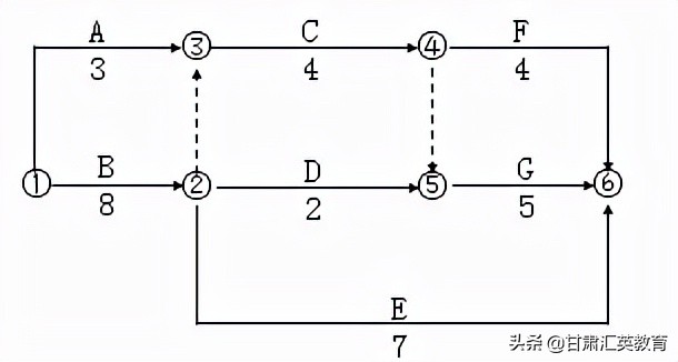 二级建造师《市政实务》模拟考试卷