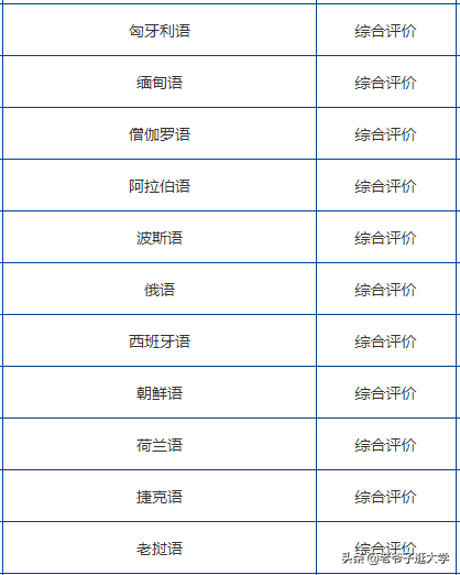 新高考100所热门高校2021年报录实况回顾·北京外国语大学