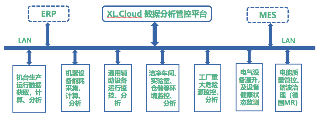 XL13AS风管风速传感器应用