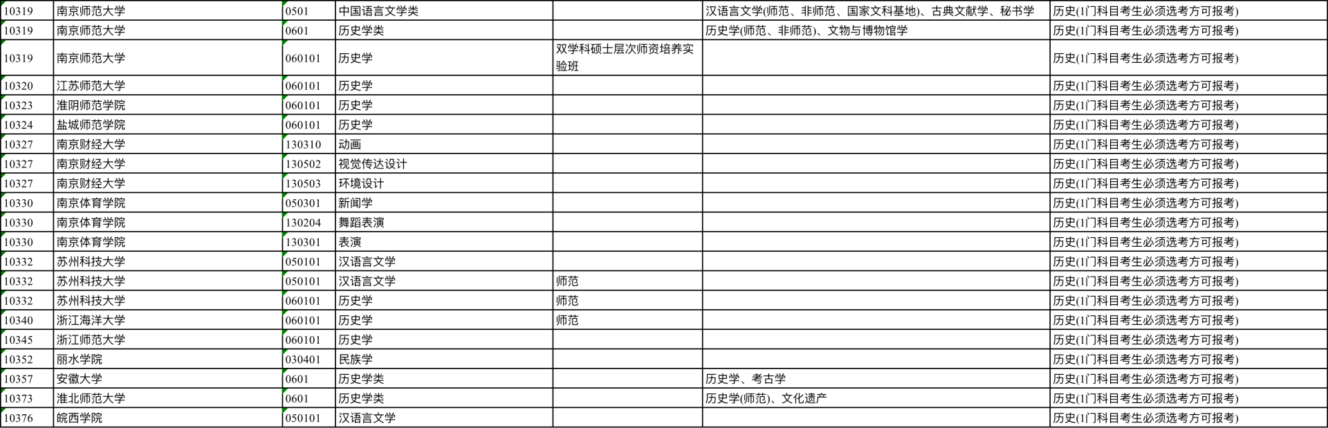 《江苏省2024年选考科目要求》已公布！看看适合你的选科组合→