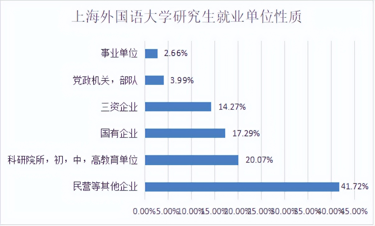 2023考研院校解析 | 上海外国语大学