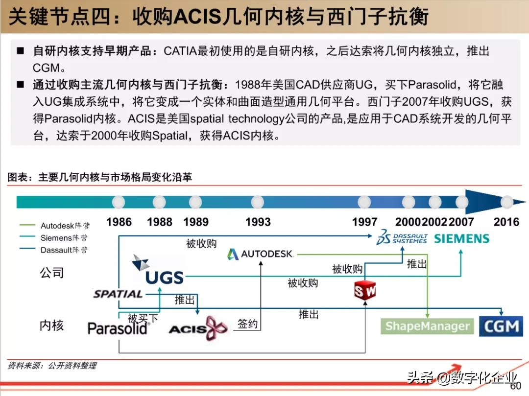 190页PPT读懂工业软件巨头达索Dassault