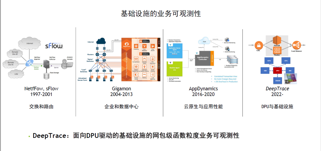 解锁DPU更多能力，NVIDIA这样干