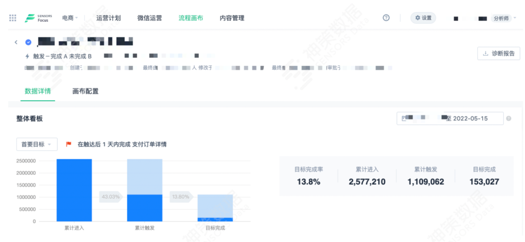 618 大促运营系列篇丨精准营销 4 步法则一文全掌握