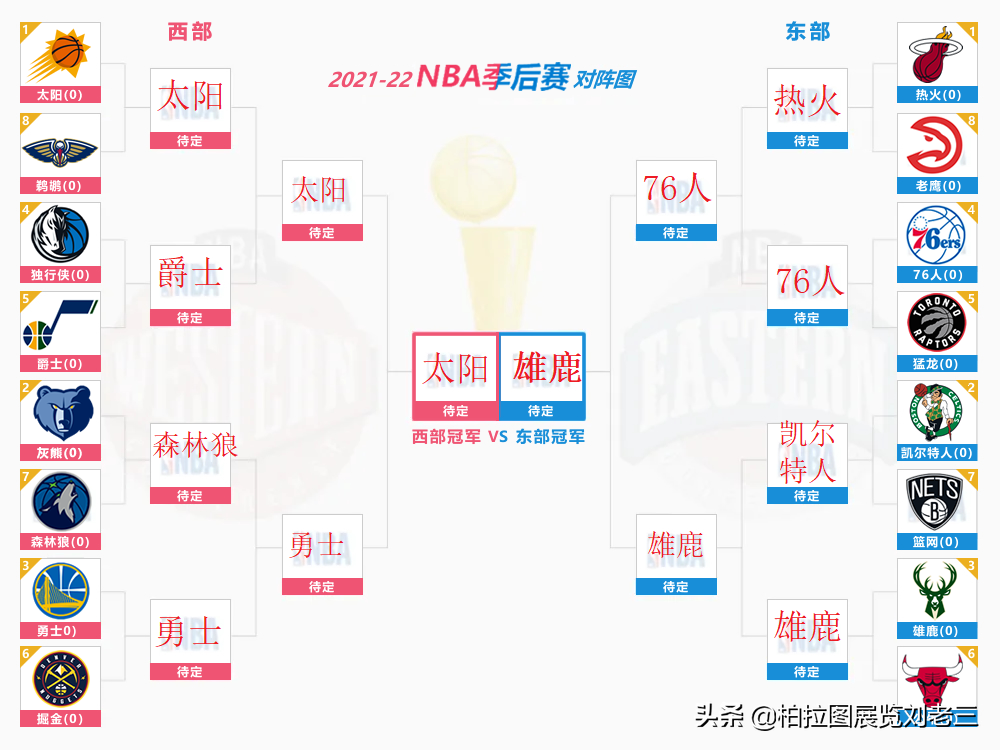 nba总冠军历年2021（2021-2022赛季NBA总冠军是勇士？还是创造队史的太阳？）-华海博客