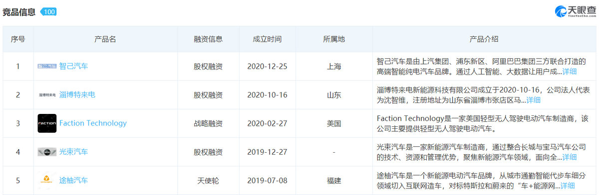 从蔚来造手机，看新能源车企的生态壁垒