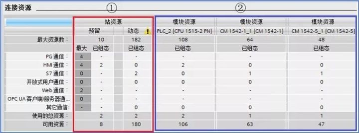 一文读懂 S7-1500 手册 - 关于常用资源的介绍