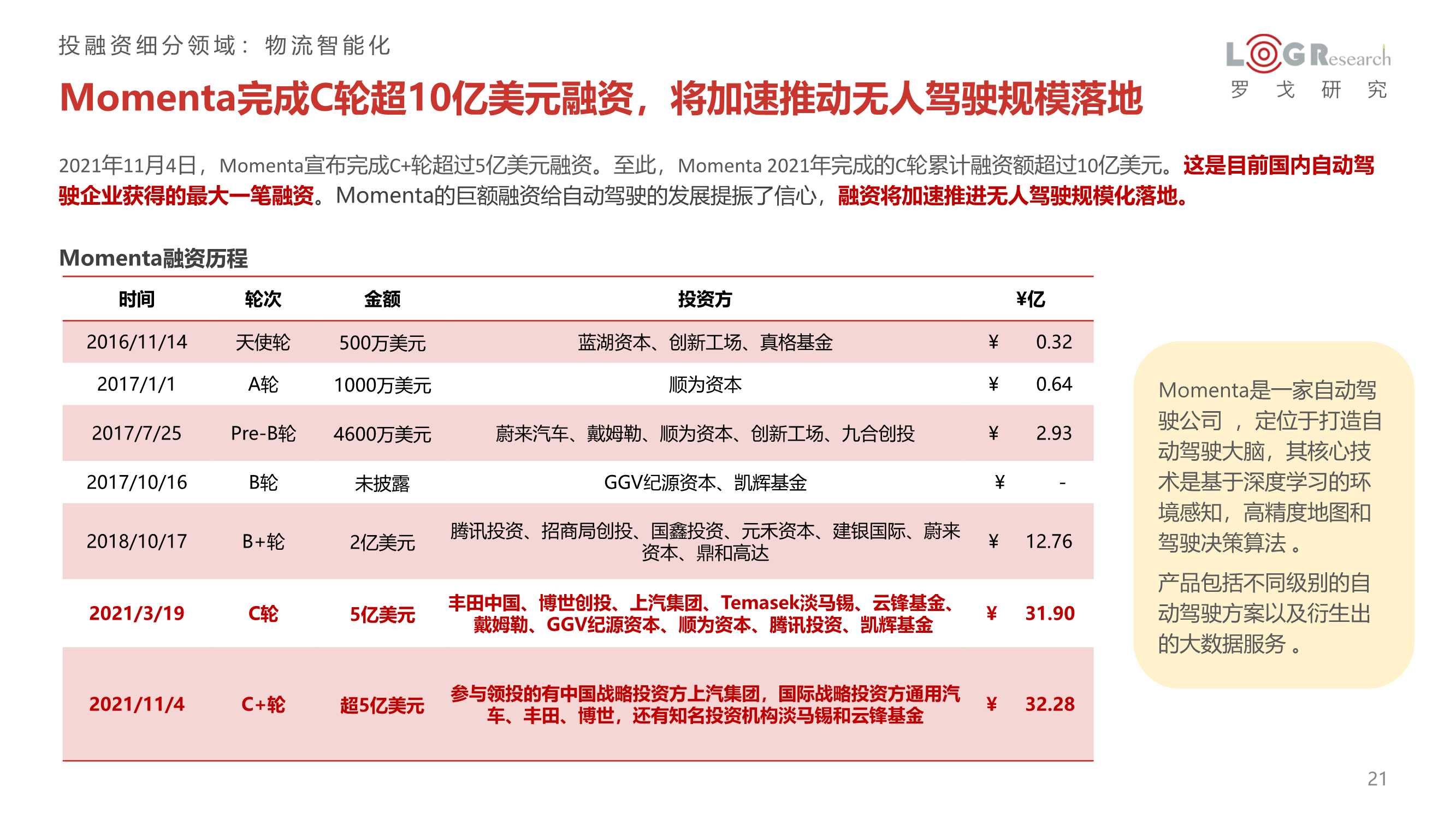 2021年供应链&物流行业投融资分析报告