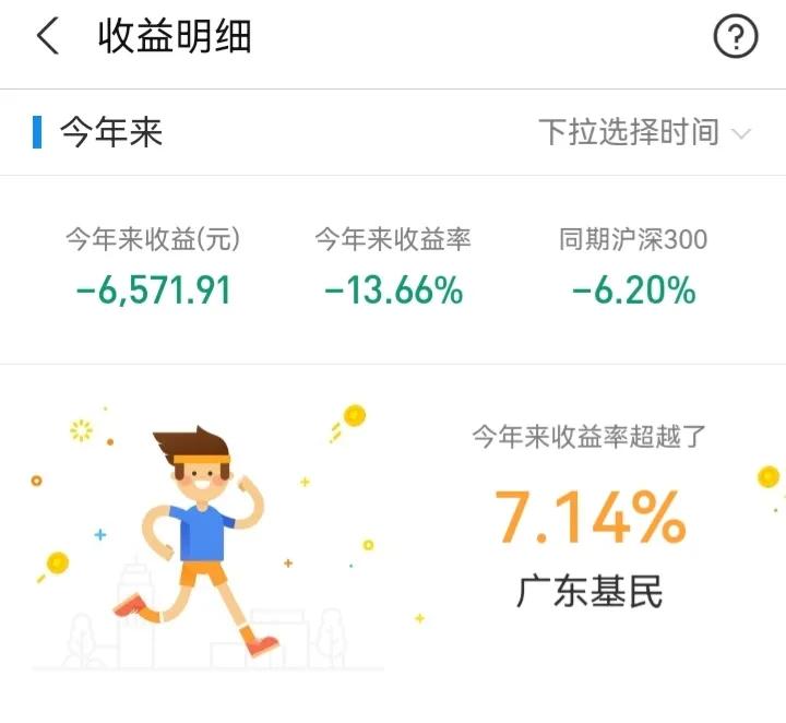 跌麻了！新能源车、芯片、医药该何去何从？