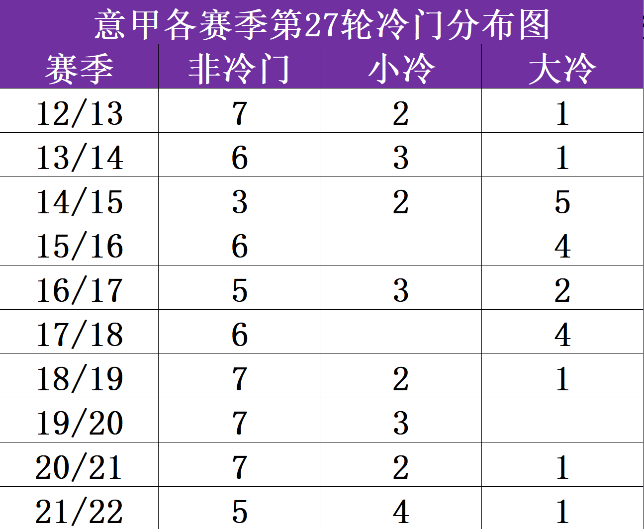 阿森纳水晶宫比赛直播（「数据英超」22／23赛季英超联赛第28轮：阿森纳VS水晶宫）