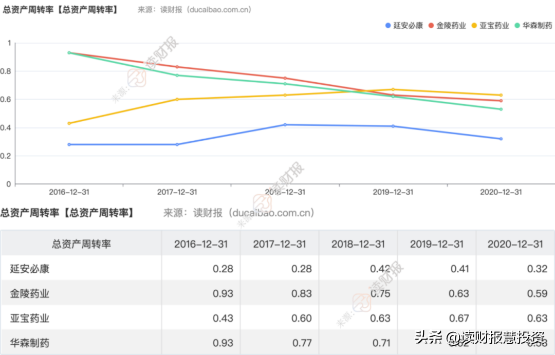 「深度剖析」延安必康财务实盘（三）——总资产分析
