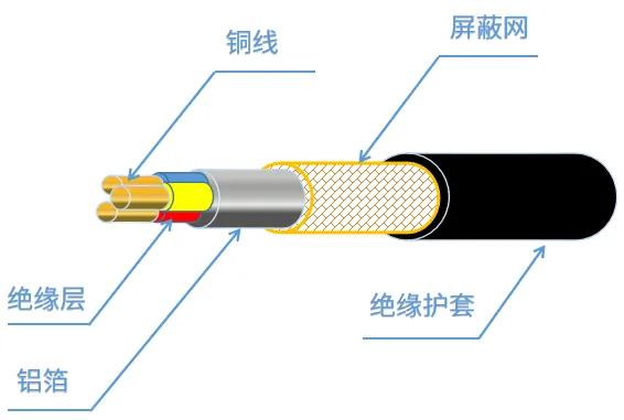 电工常用耗材