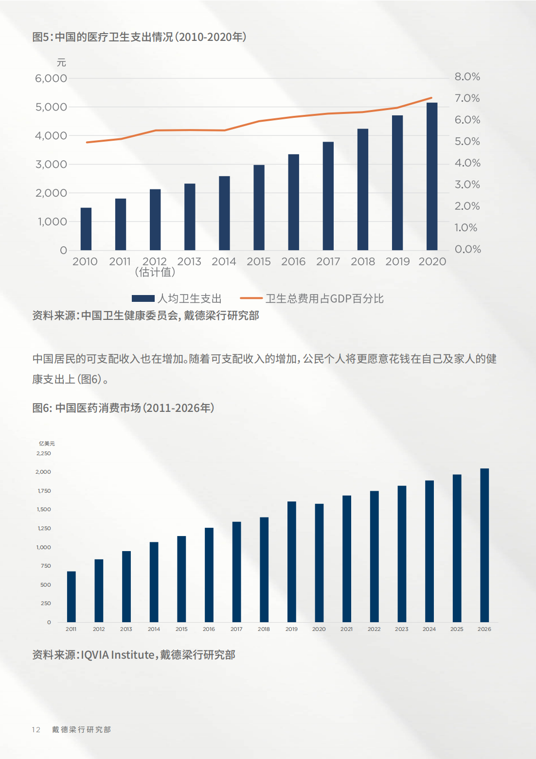 2022年生物科技行业研究报告（改变中国商业地产的基因）