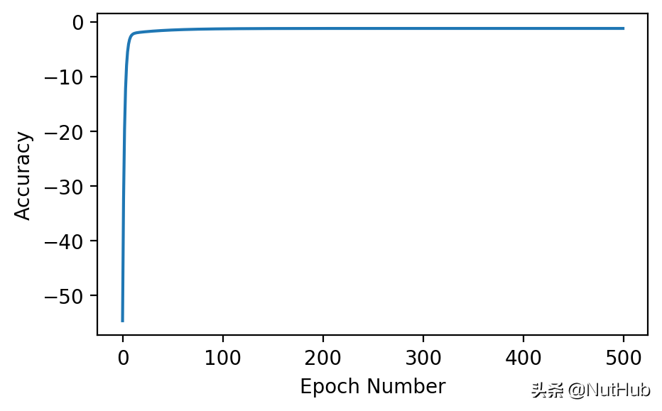 Python 强化学习交易笔记（1）：梯度上升