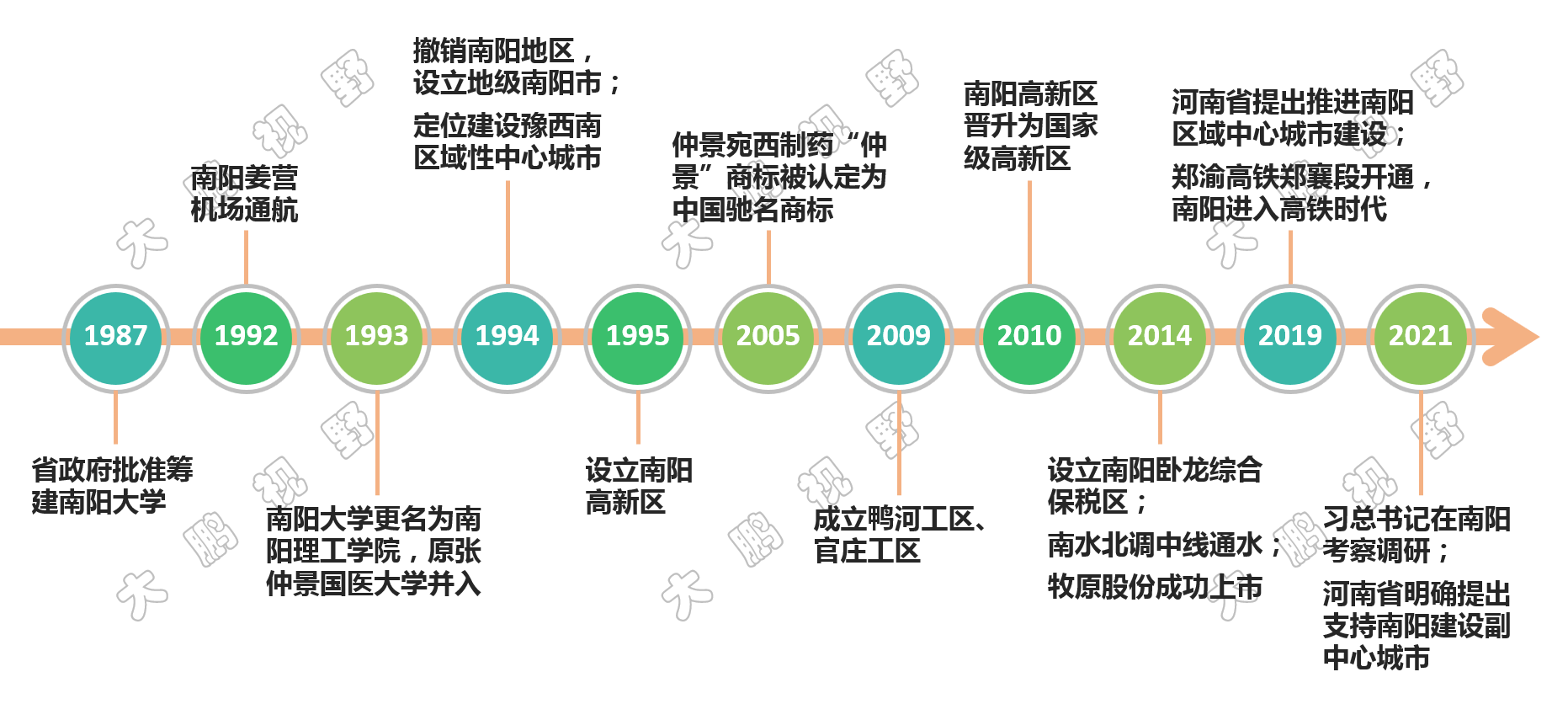 襄阳二汽众泰汽车招聘（洛阳）