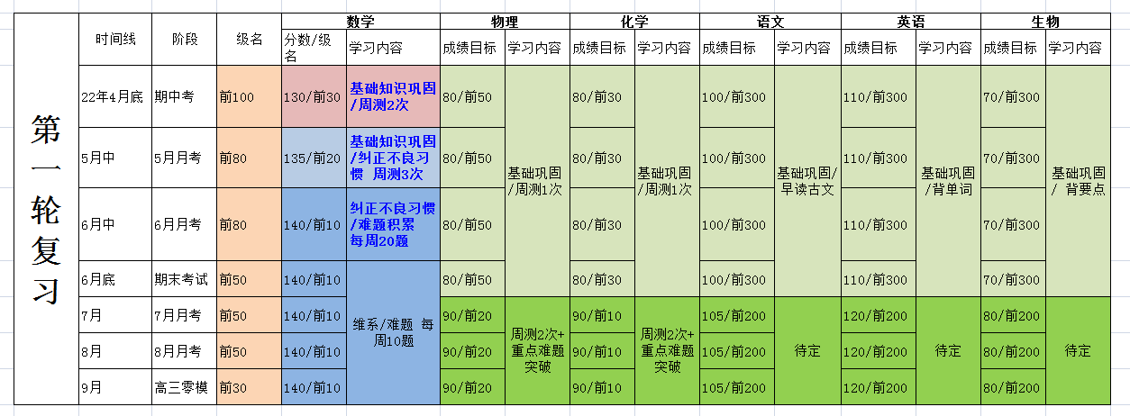 家有高中娃74——物理测试（21年浙江高考），不容乐观的反复0421