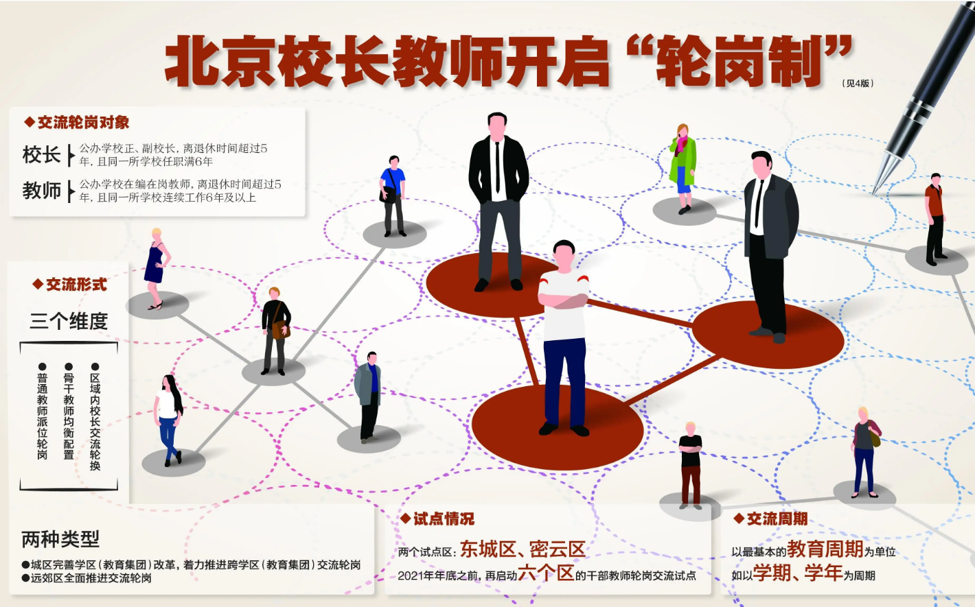 9月起北京將實施教師輪崗制，學區房或成歷史，家長卻另有看法