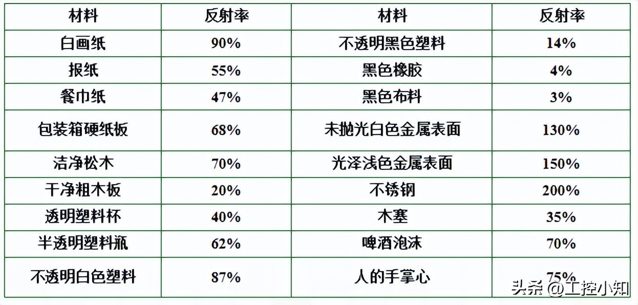 蓝线和(he)棕线哪个是火线零线（电线三种(zhong)颜色）-第28张图(tu)片-大连信息网