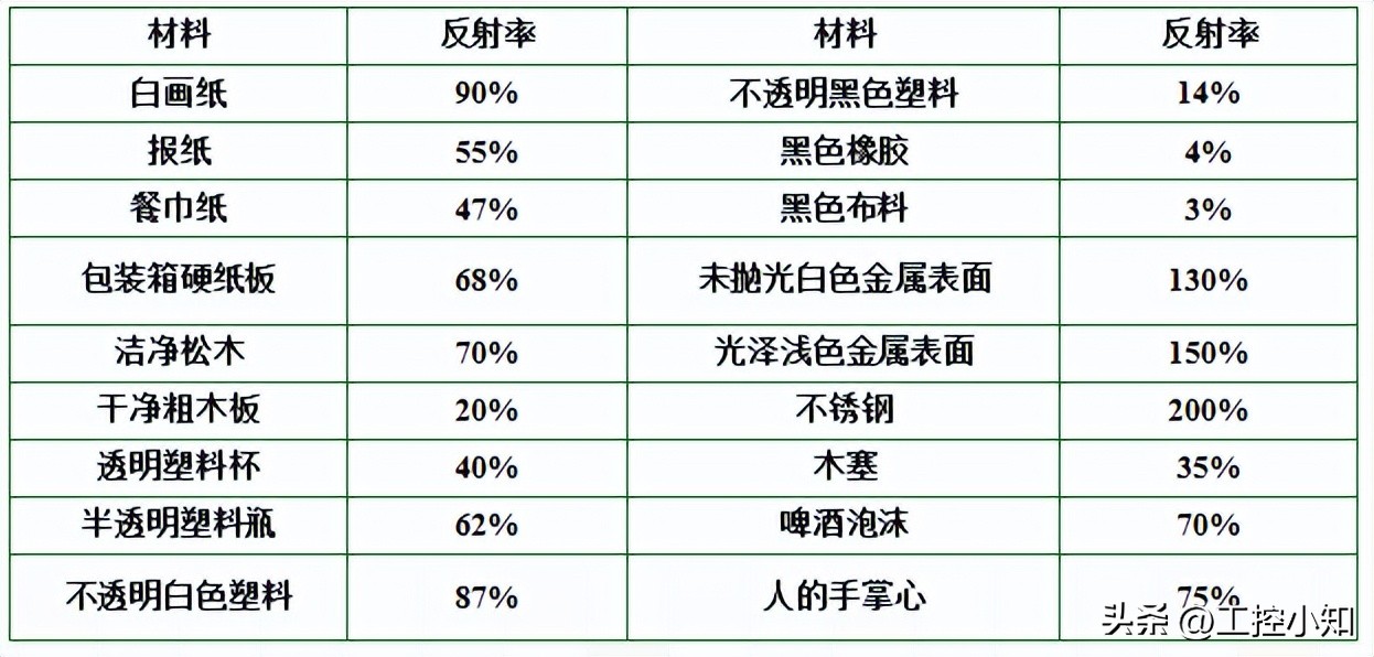 蓝线和棕线哪个是火线零线（电线三种颜色）-第28张图片-昕阳网