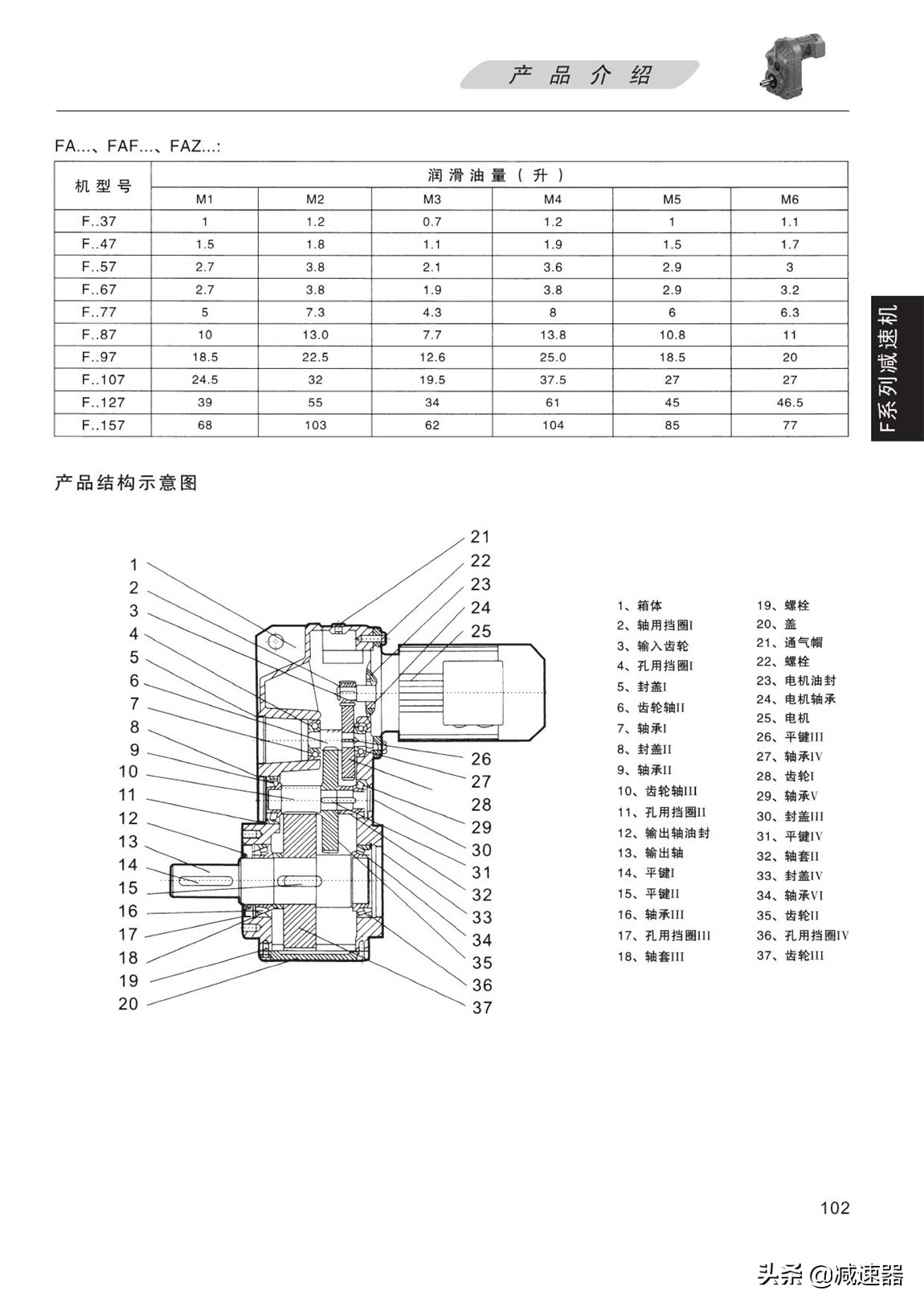 F平行轴齿轮减速机选型资料