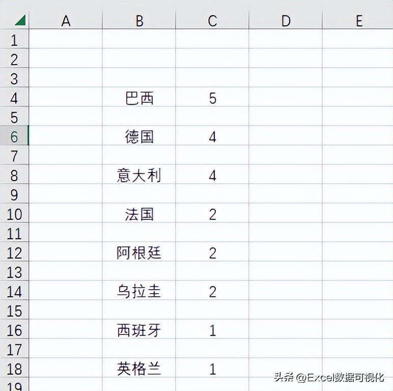 歷史世界杯冠軍榜（歷屆世界杯冠軍有哪些？阿根廷和法國誰能加星成功？）
