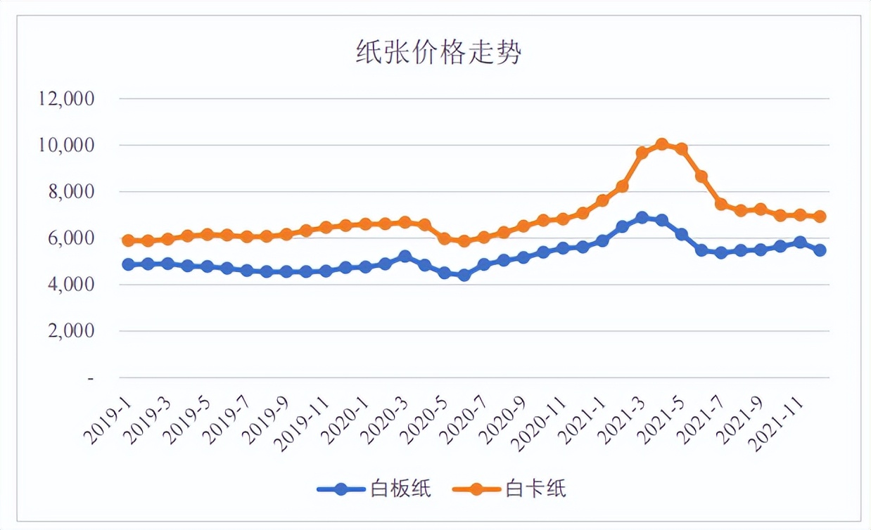 中荣股份同一招股书研发人数不一，高管曾任职第一大客户