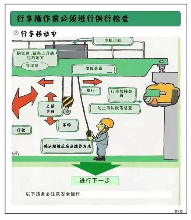 近日，工地发生塔吊事故，斜拉斜吊、司索信号指挥工死亡