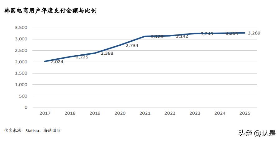 全球电商深度研究：各市场特点及主要选手简介