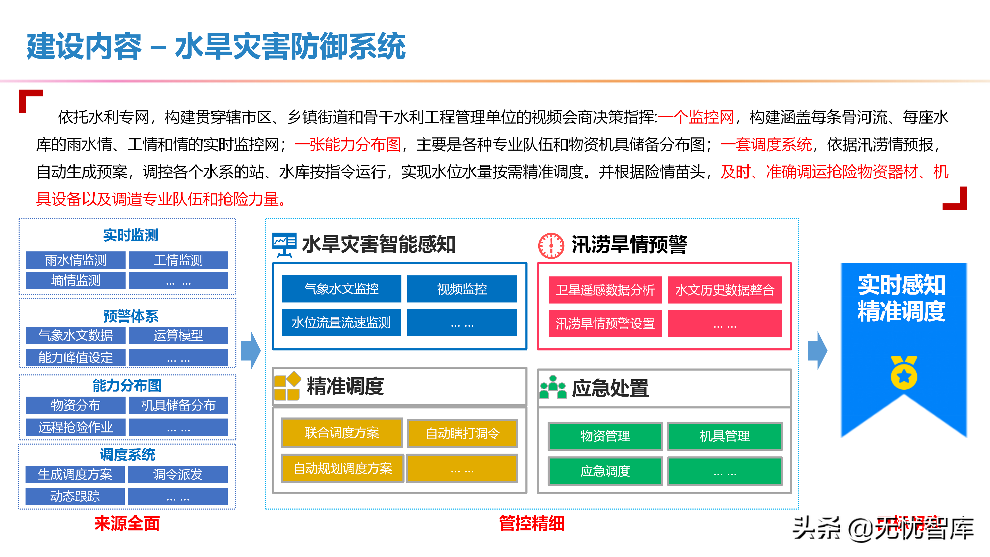 智慧水利整体解决方案（附PPT全文）