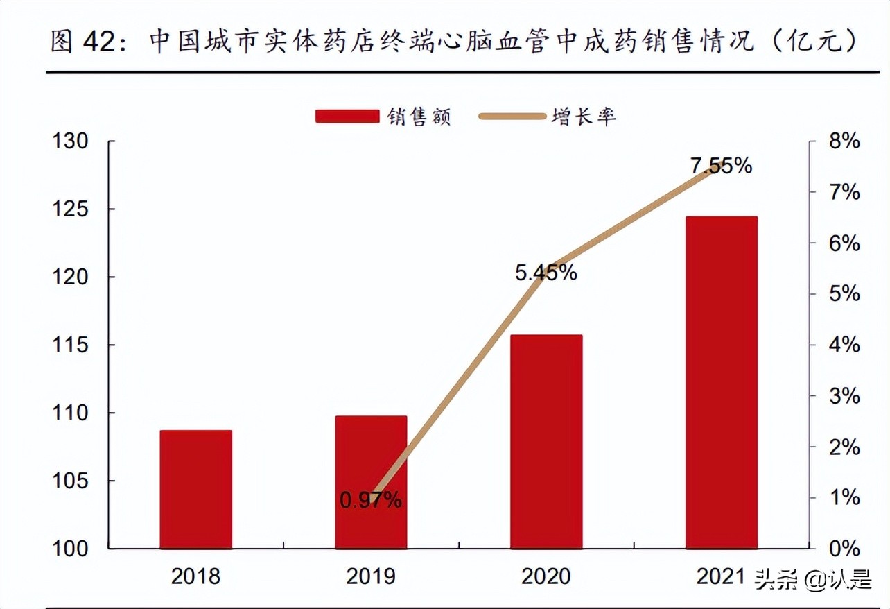 华润三九研究报告：非处方药品牌龙头，中药配方颗粒创优