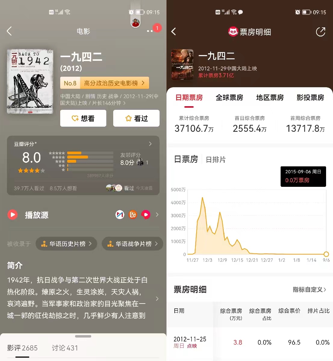 多次审核不过，剧组全员饿成灾民，冯小刚拍这部电影到底有多难？