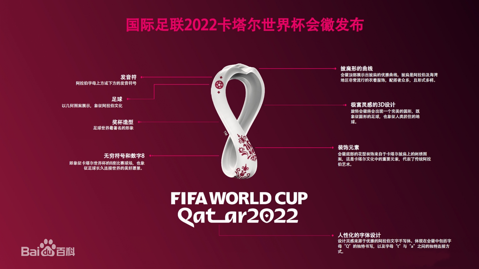 2022世界杯举办时间和地点(2022年世界杯：到目前为止，我们对赛程、体育场了解多少)