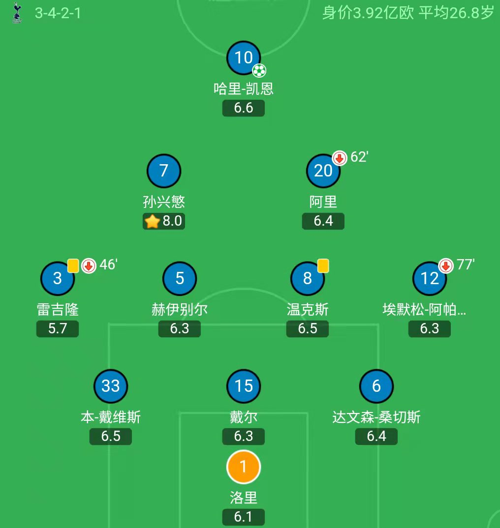 再来一起感受下登月哥进球的瞬间(1-1，30分降至第6！2次进球被吹，亚洲之光造点 红牌太强)