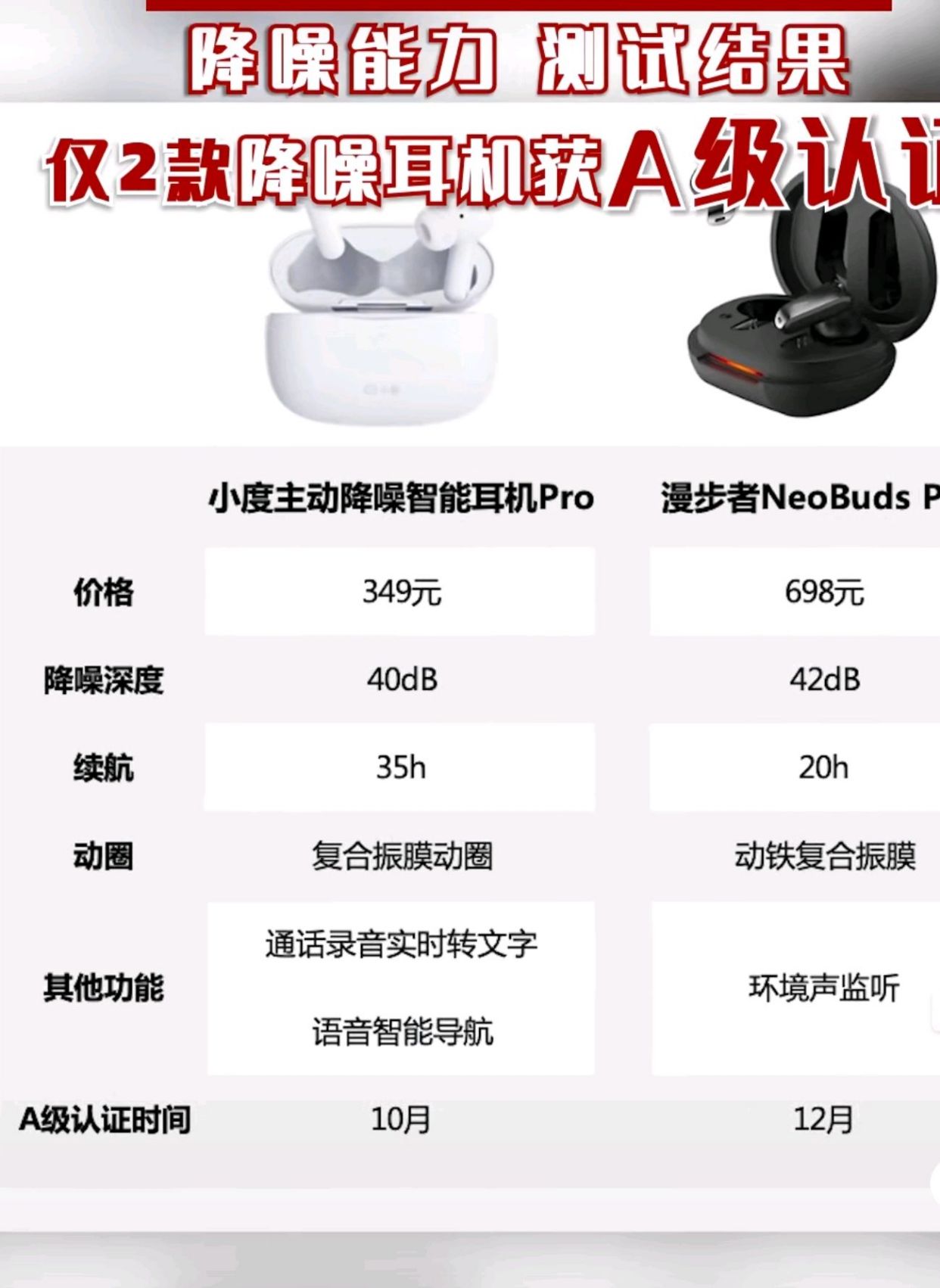 央视公布仅两款降噪耳机获得工信部A级认证，索尼三星等都不合格