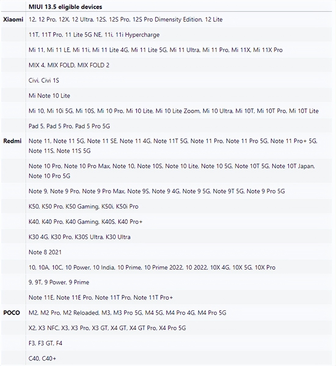 MIUI 13.5升级名单曝光 20余款老机型无法升级 看看有你在用的吗？