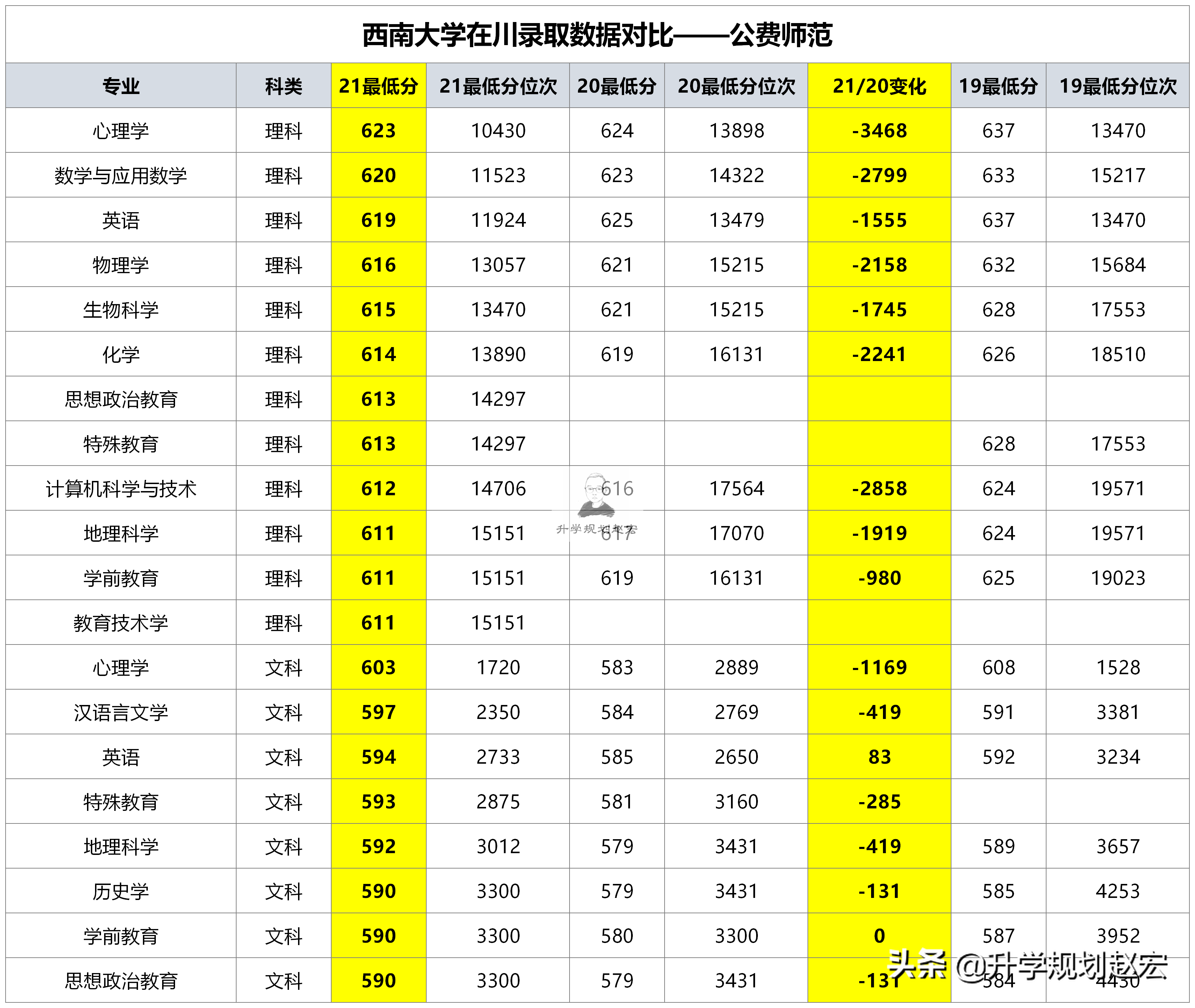 西南师范大学简介图片