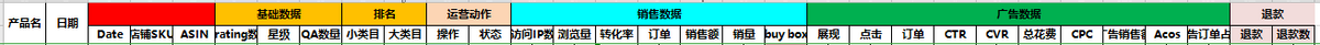 關于亞馬遜運營日常的一天，亞馬遜運營的工作流程和思路