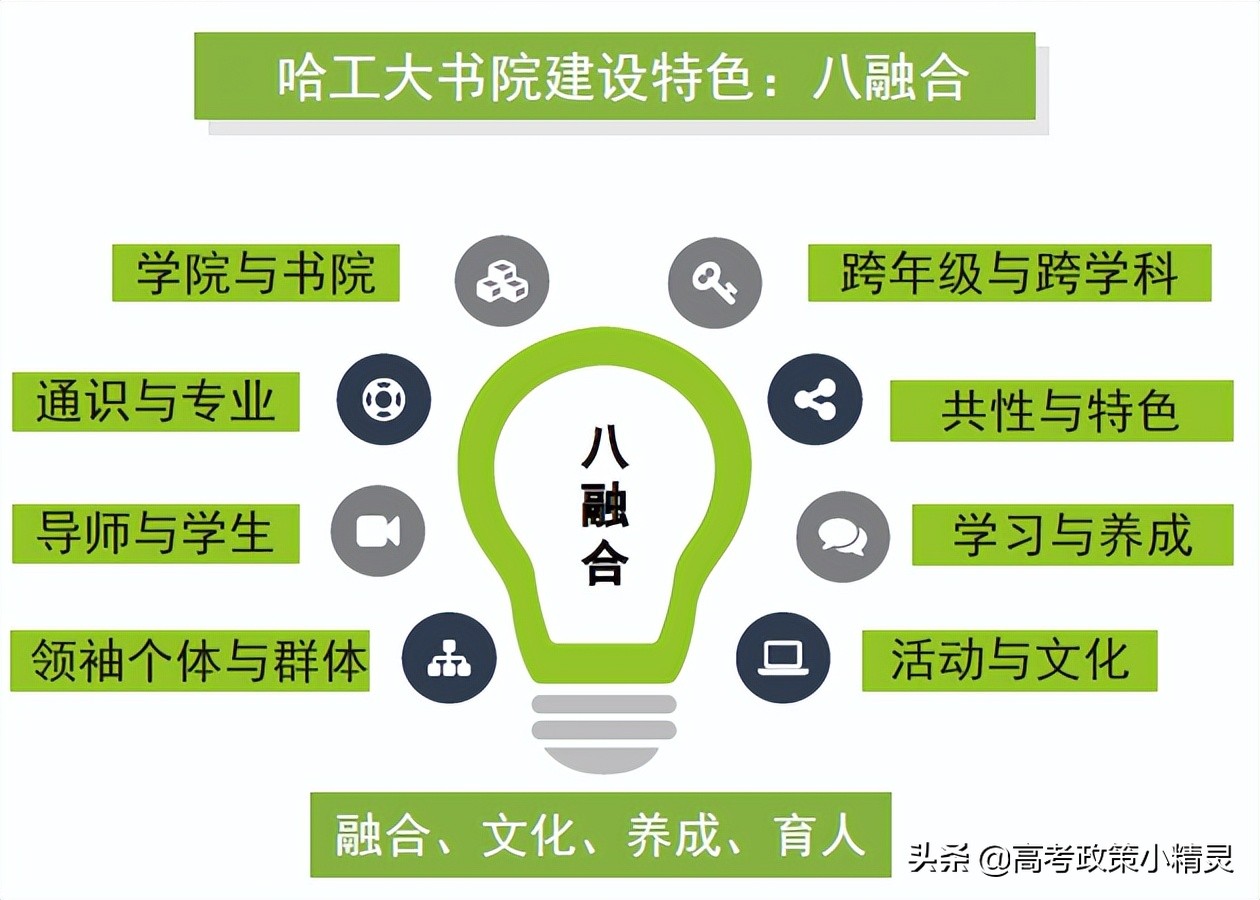 山东省高校全解析——哈尔滨工业大学威海校区