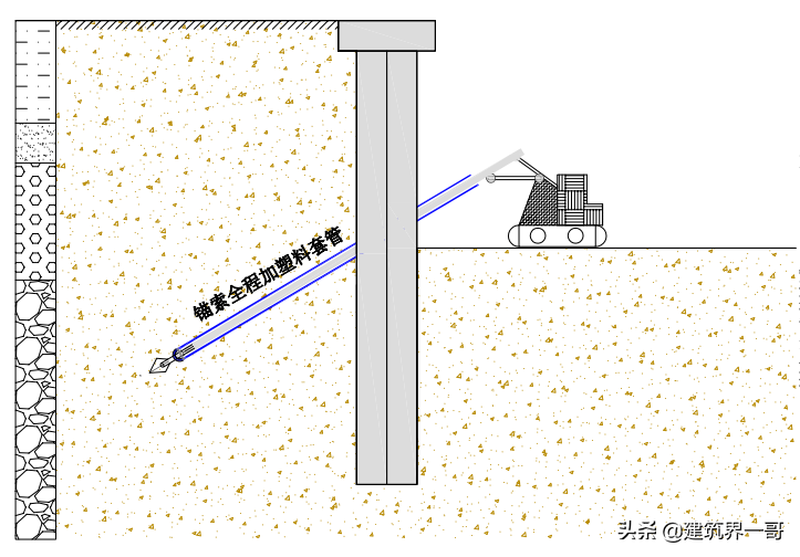 可回收式基坑支护锚杆施工技术