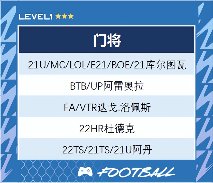 fifaol4皇马套最强阵容(FIFA ONLINE 4 | 第一队套！新版本皇家马德里套球员推荐)