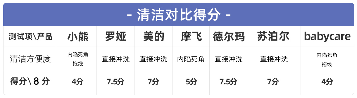 七款热门辅食料理机深度测评：厨房必备的料理神器怎么选？