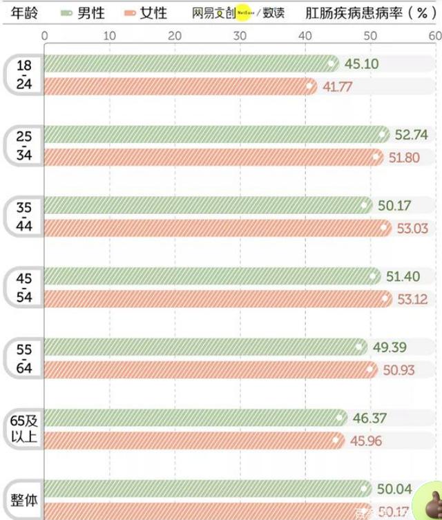 23岁女生自爆痔疮手术经历：手术只是第一关，后面换药才是巨痛