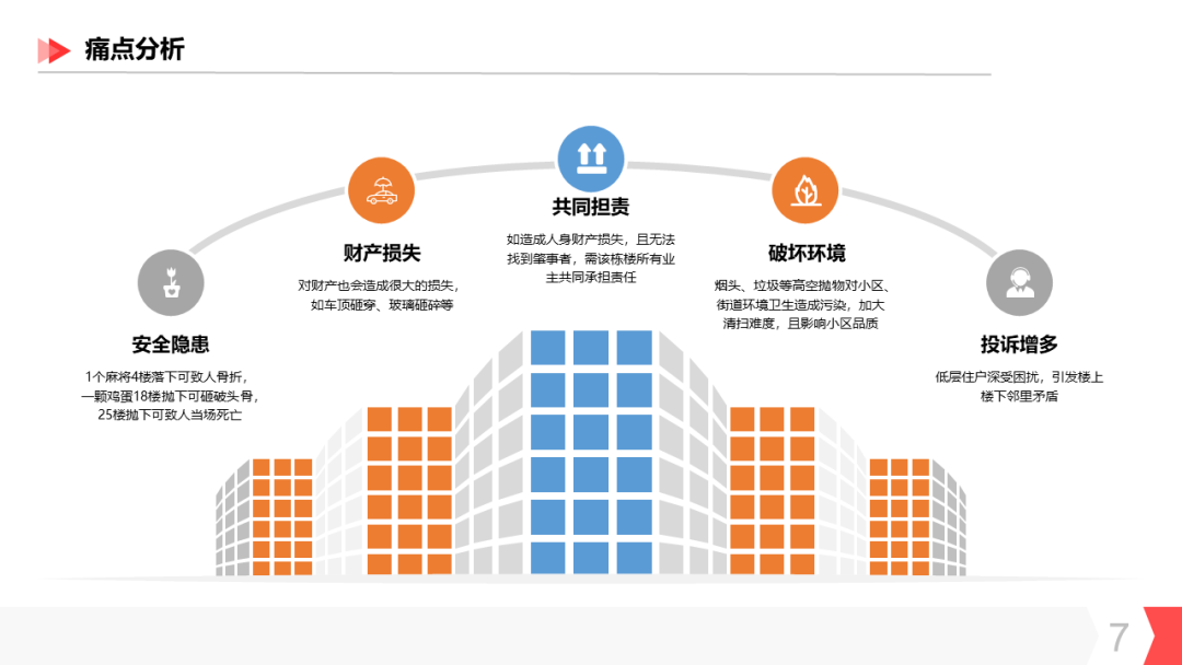 分享 | AI智能防高空抛物视频监控系统汇报方案