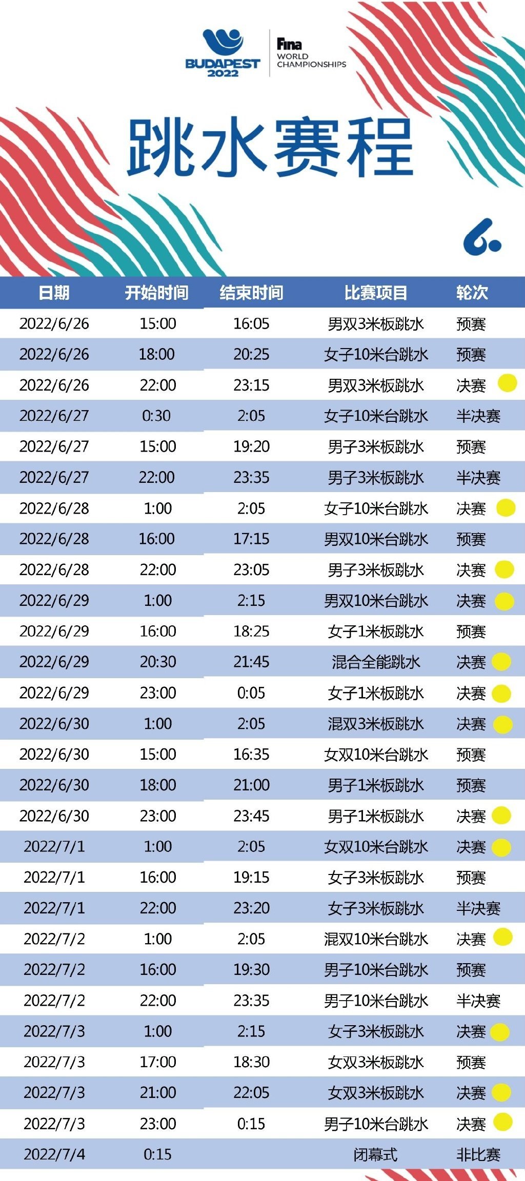 年世界游泳锦标赛游泳赛程(国际泳联世锦赛赛程！中文赛程时间表值得收藏，为中国队加油)