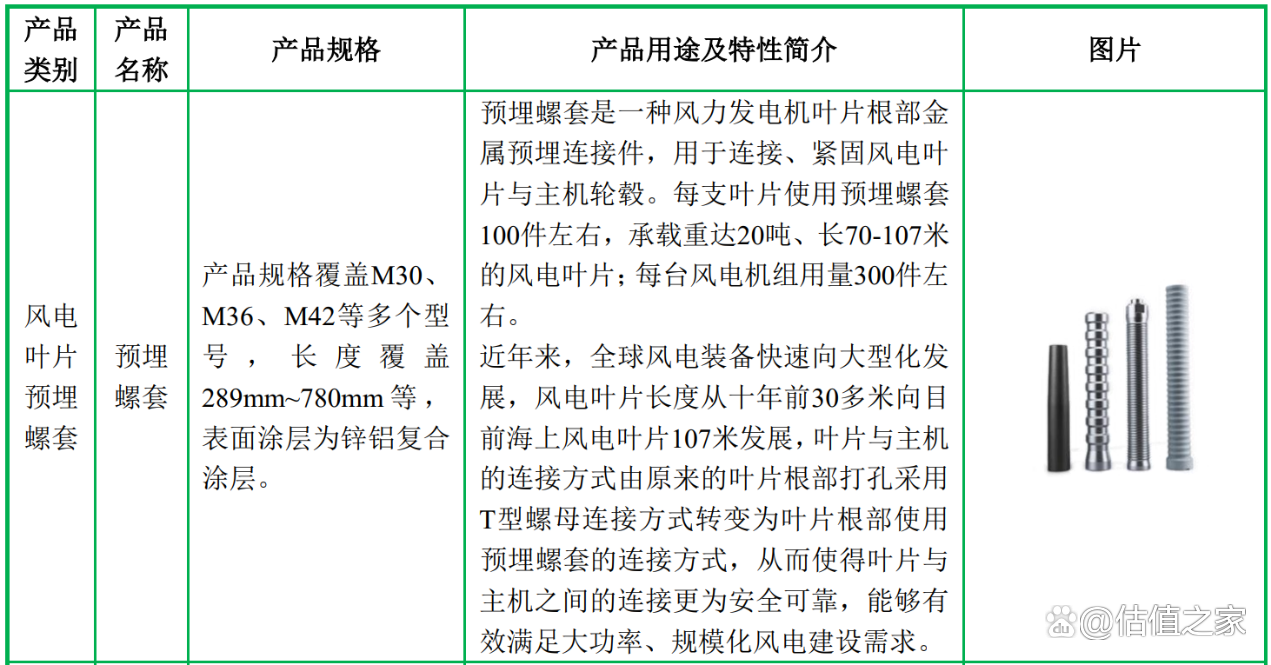 飞沃新能源招股书涉嫌虚假陈述，严重夸大市场占有率，疑虚增收入