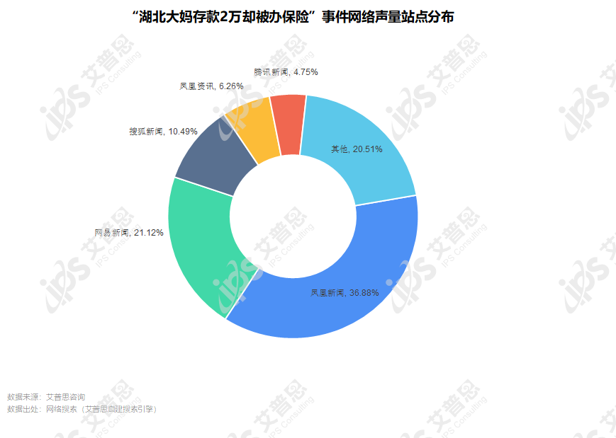 洞察｜艾普思咨询：2022银行业消费投诉及声誉风险专题调研报告