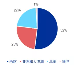 外卖员的手里，藏着千亿蓝海