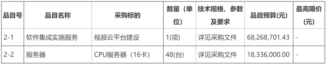 1.7亿，湛江市“雪亮工程”二期项目招标（附采购需求）