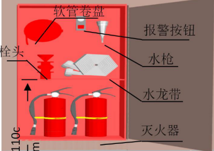 建筑给排水工程屋面、屋顶水箱间、楼层工序控制要点